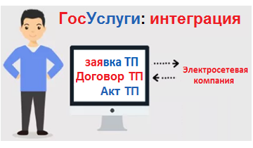 Кейс по ПП №1125  интеграции с Порталом Госуслуг в части Заявок ТП